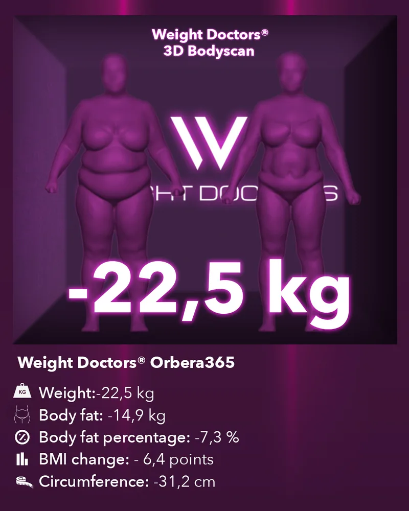 Weight Doctors® 3D-Bodyscan قبل وبعد: ناقص 22.5 kg مع بالون المعدة Orbera365، ودهون الجسم ناقص 14.9 kg