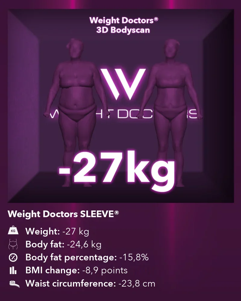 Weight Doctors® 3D Bodyscan before and after: minus 27 kg with Weight Doctors SLEEVE®, body fat minus 24.6 kg