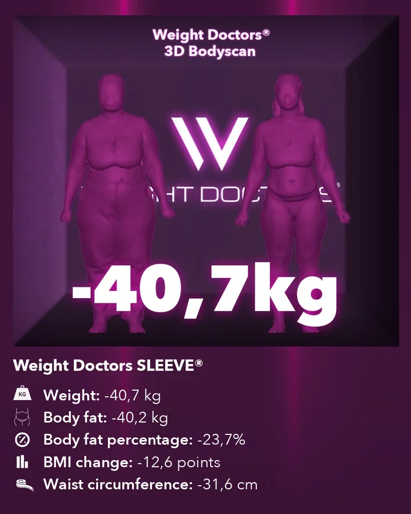 Weight Doctors® 3D-Bodyscan قبل وبعد: ناقص 40.7 kg مع Weight Doctors SLEEVE®، ودهون الجسم ناقص 40.2 kg