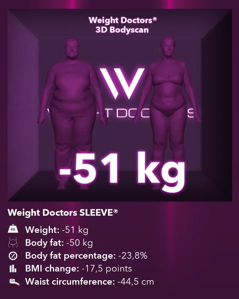 Weight Doctors® 3D-Bodyscan قبل وبعد: ناقص 51 kg مع Weight Doctors SLEEVE®، ودهون الجسم ناقص 50 kg