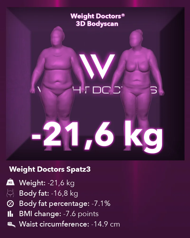 Weight Doctors® 3D-Bodyscan قبل وبعد: ناقص 21.6 kg مع بالون المعدة Spatz3، ودهون الجسم ناقص 16.8 kg