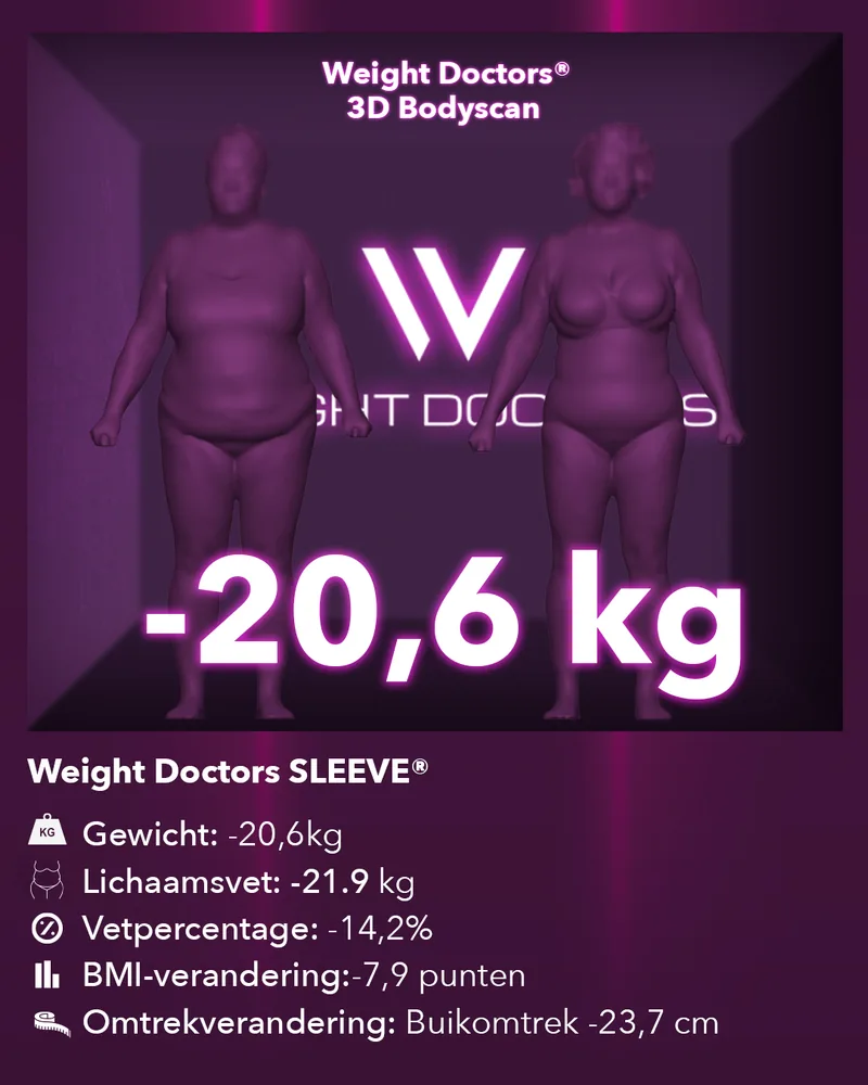 Weight Doctors® 3D Bodyscan voor en na: min 20,6 kg met Weight Doctors SLEEVE®, lichaamsvet min 21,9 kg