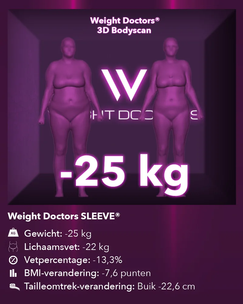 Weight Doctors® 3D Bodyscan voor en na: min 25 kg met Weight Doctors SLEEVE®, lichaamsvet min 22 kg