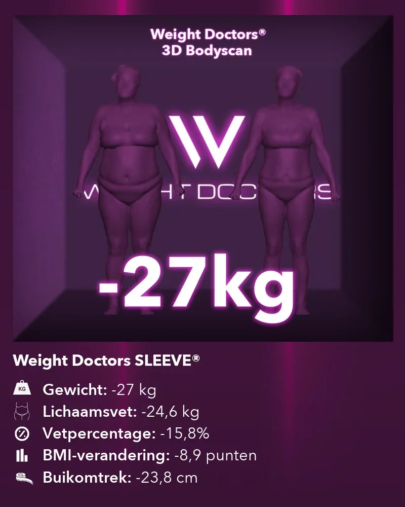 Weight Doctors® 3D Bodyscan voor en na: min 27 kg met Weight Doctors SLEEVE®, lichaamsvet min 24,6 kg