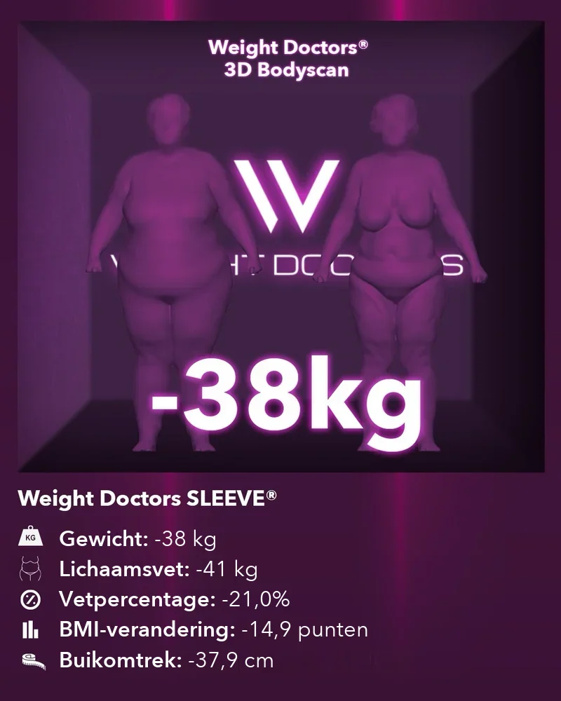 Weight Doctors® 3D Bodyscan voor en na: min 38 kg met Weight Doctors SLEEVE®, lichaamsvet min 41 kg