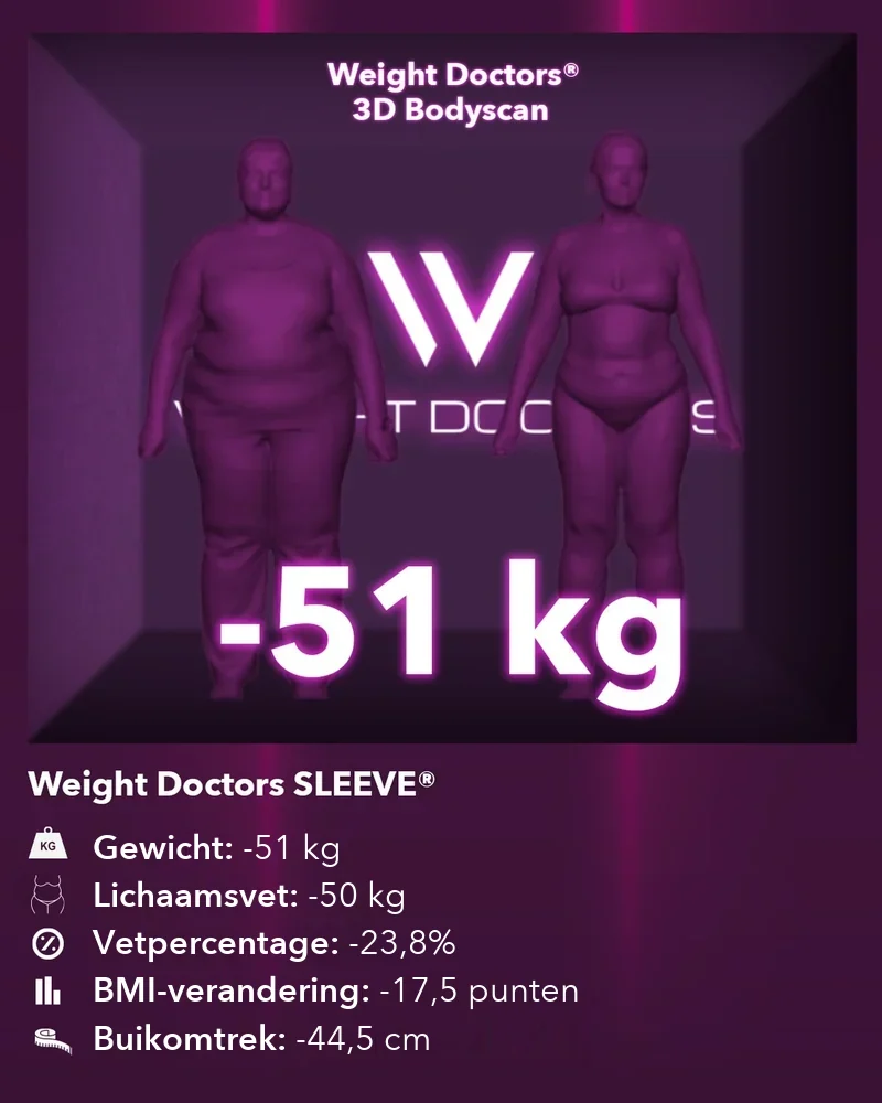 Weight Doctors® 3D Bodyscan voor en na: min 51 kg met Weight Doctors SLEEVE®, lichaamsvet min 50 kg