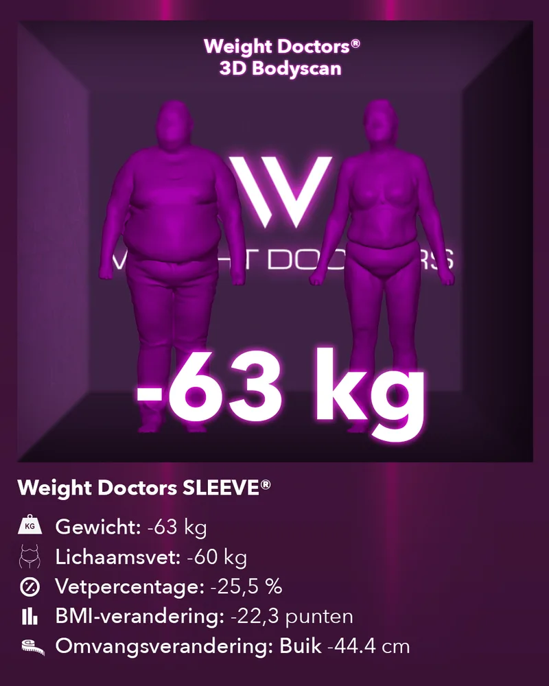 Weight Doctors® 3D Bodyscan voor en na: min 63 kg met Weight Doctors SLEEVE®, lichaamsvet min 60 kg
