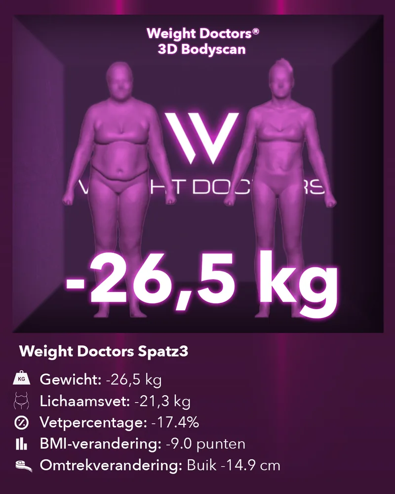 Weight Doctors® 3D Bodyscan voor en na: min 26,5 kg met de Spatz3-maagballon, lichaamsvet min 21,3 kg