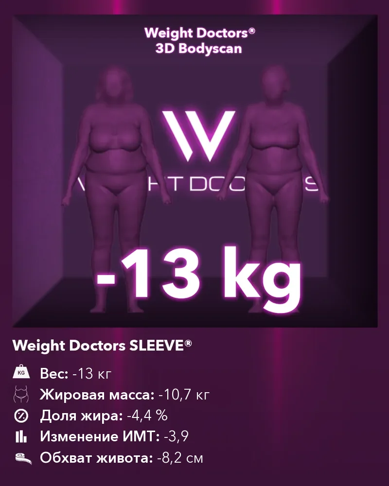 Weight Doctors® 3D Bodyscan до и после: минус 13 кг с Weight Doctors SLEEVE®, жировая масса минус 10,7 кг