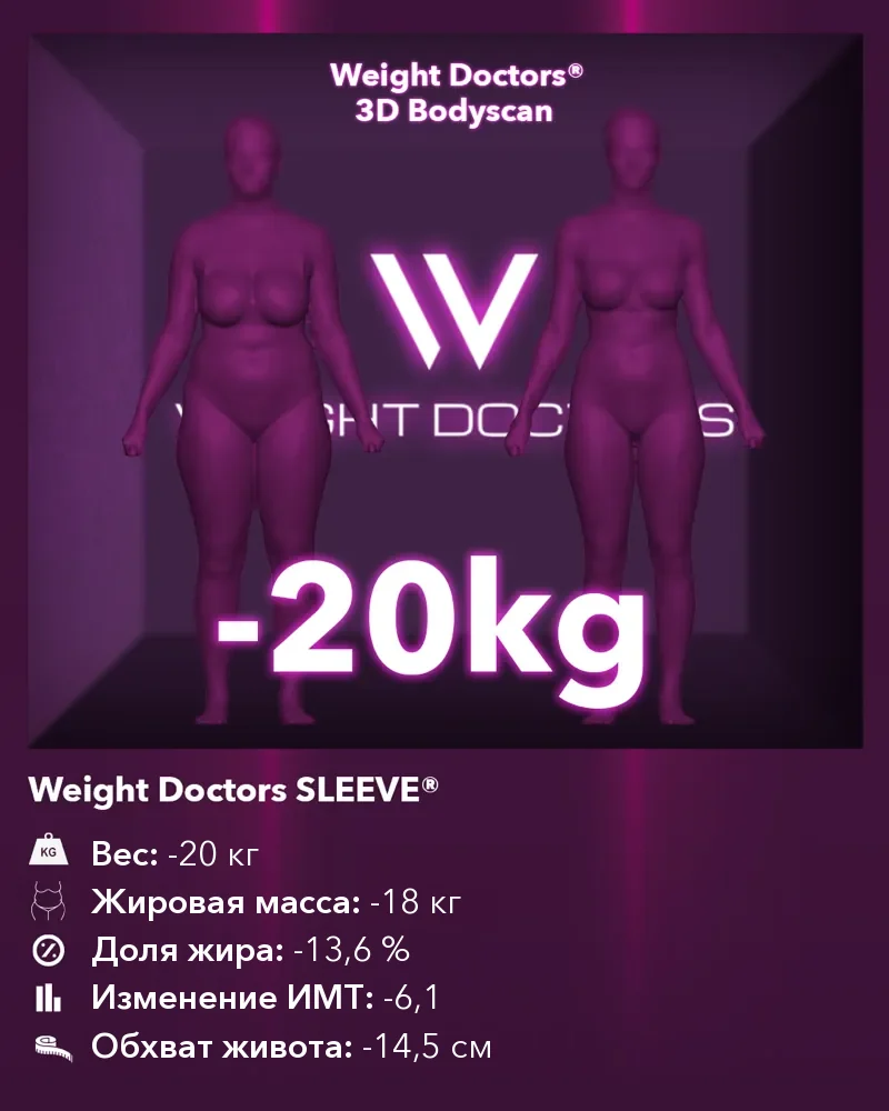 Weight Doctors® 3D Bodyscan до и после: минус 20 кг с Weight Doctors SLEEVE®, жировая масса минус 18 кг