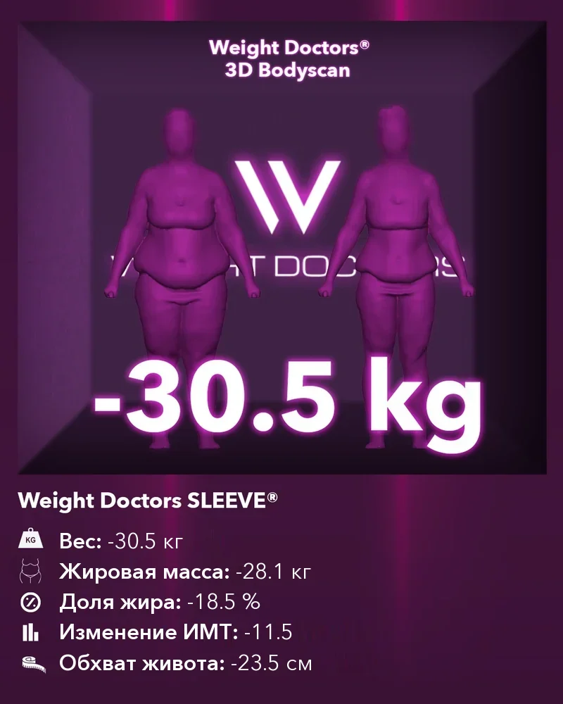 Weight Doctors® 3D Bodyscan до и после: минус 30,5 кг с Weight Doctors SLEEVE®, жировая масса минус 28,1 кг