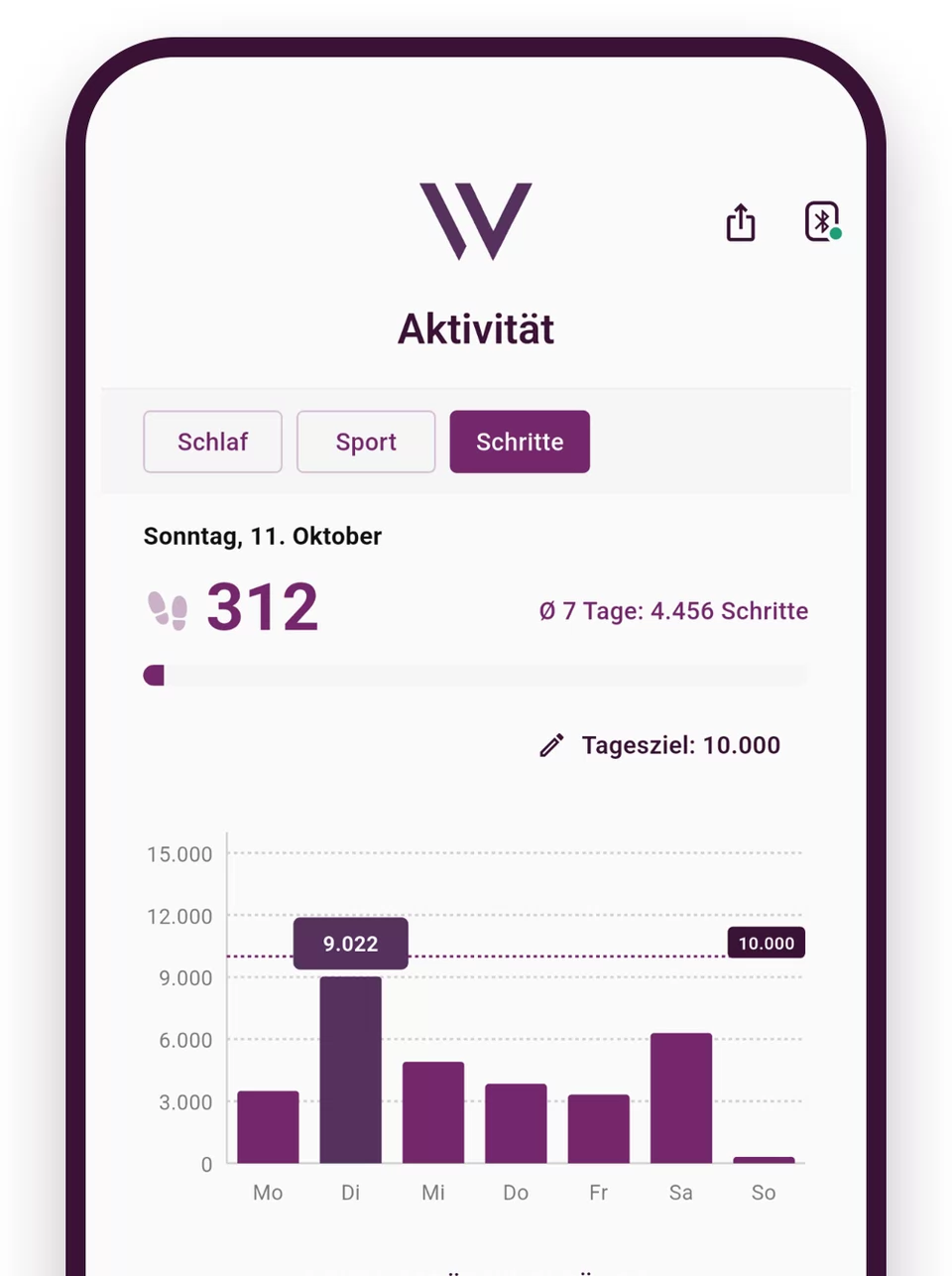 Weight Doctors® App: Haftanın adımları günlük hedefli çubuk grafik olarak