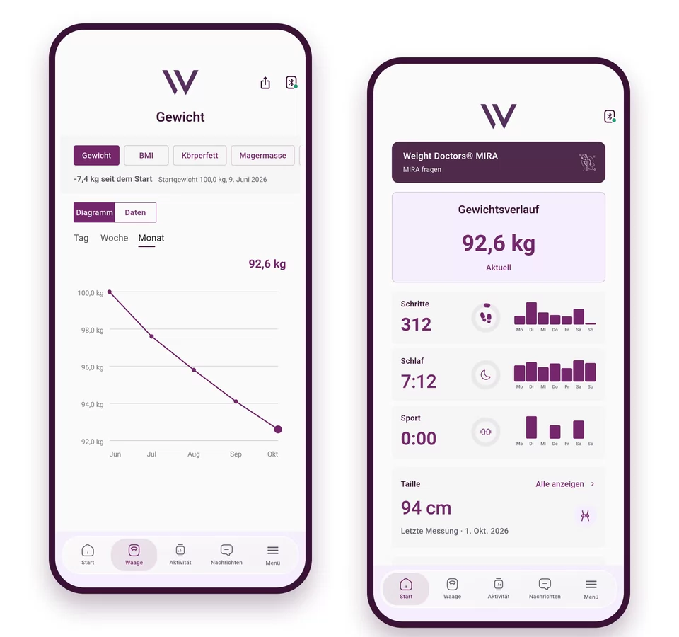Weight Doctors® App: Aylık görünümde kilo seyri ve kilo, adımlar, uyku ve sporla ana sayfa